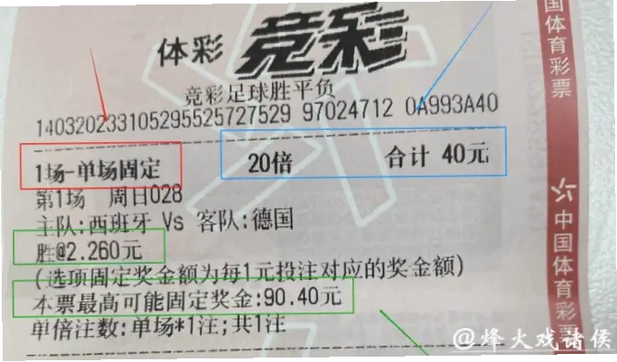世界杯彩票投注策略为何易亏损？